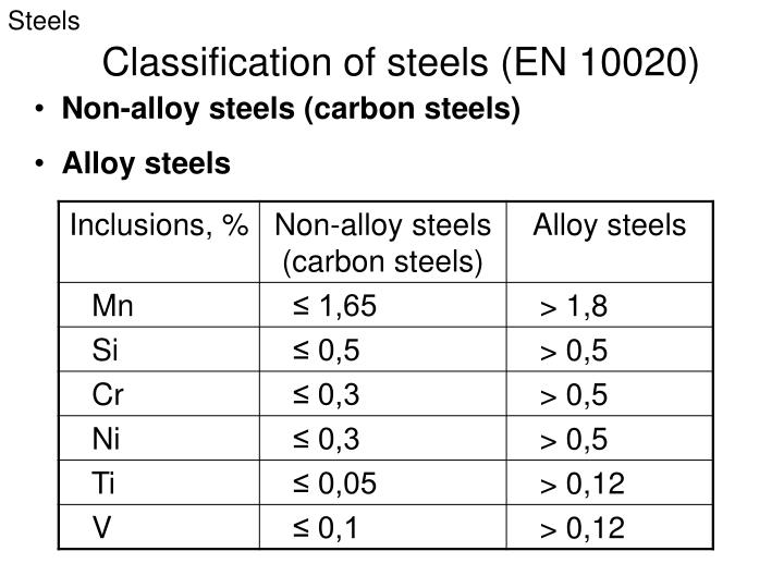 Unlocking the Strengths and Weaknesses of Different Types of Steel ...
